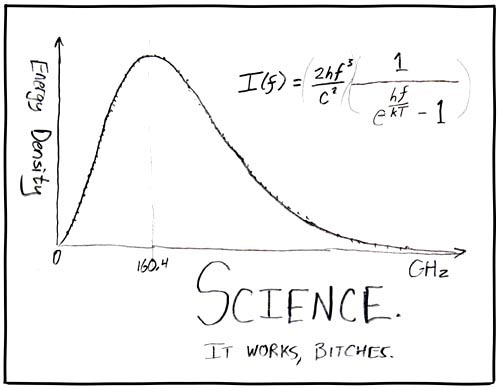 Science Works XKCD Comic